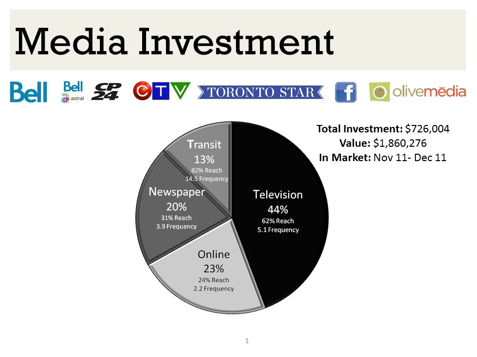 17866_CAMH_Media_Investment