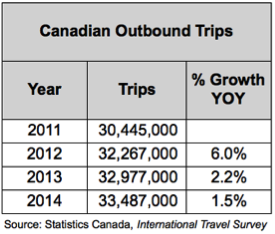 24475_Section_6.1_-_A._General_Discussion_-_Table_2_-_Canadian_Outbound_Trips
