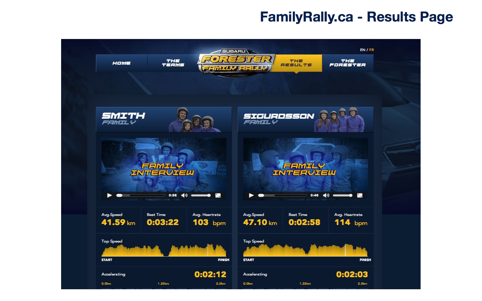 12325_Cassies_-_Subaru_Forester_Family_Rally_Creative_Elements.008