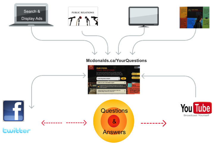 12343_Conversation_Chart