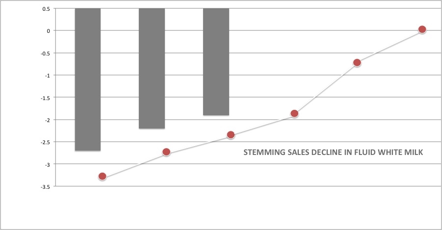 17776_Results_Stemming_Sales_Decline