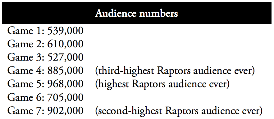 17911_Results_3_-_Audience_numbers