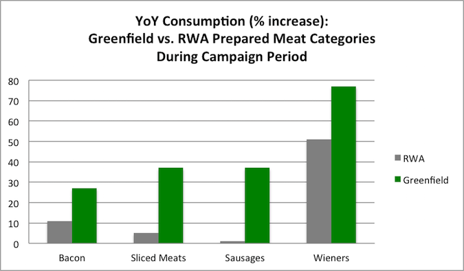 53800_YoY_Consumption_Graph