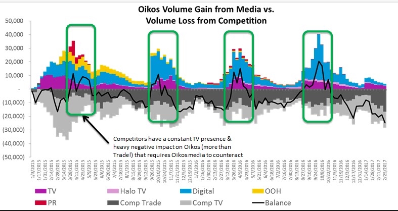 53827_Oikos_Volume_Gain