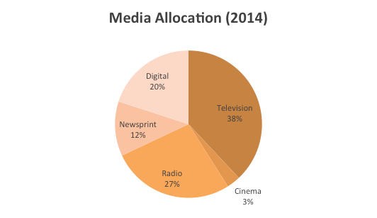 53830_2014_Media_Allocation