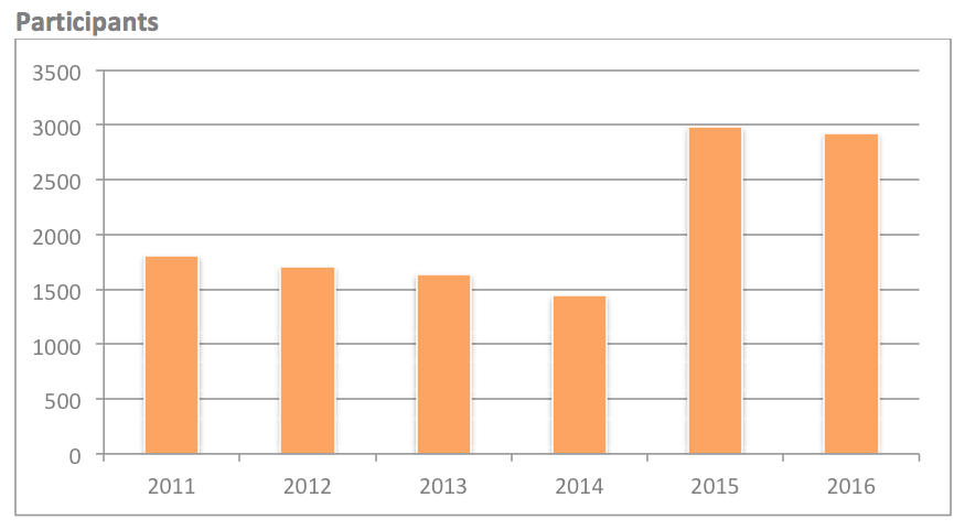 53830_Participants